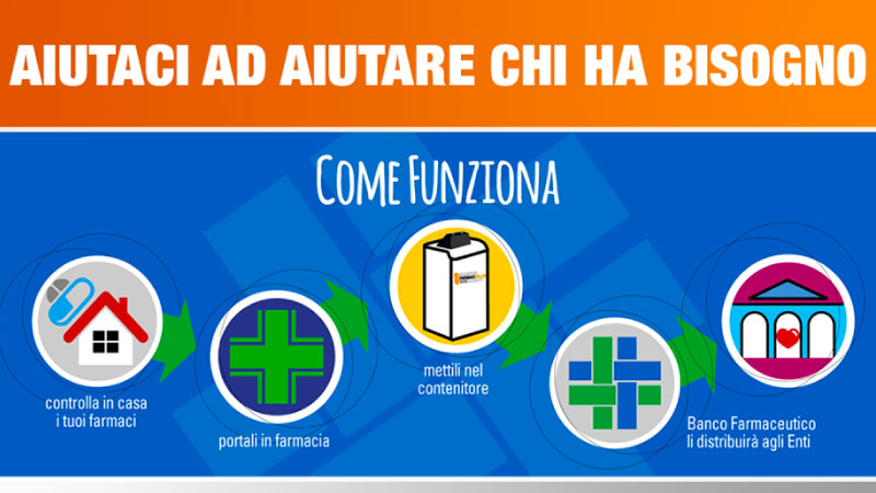 Dai nuova vita ai farmaci inutilizzati non scaduti grazie al Banco Farmaceutico